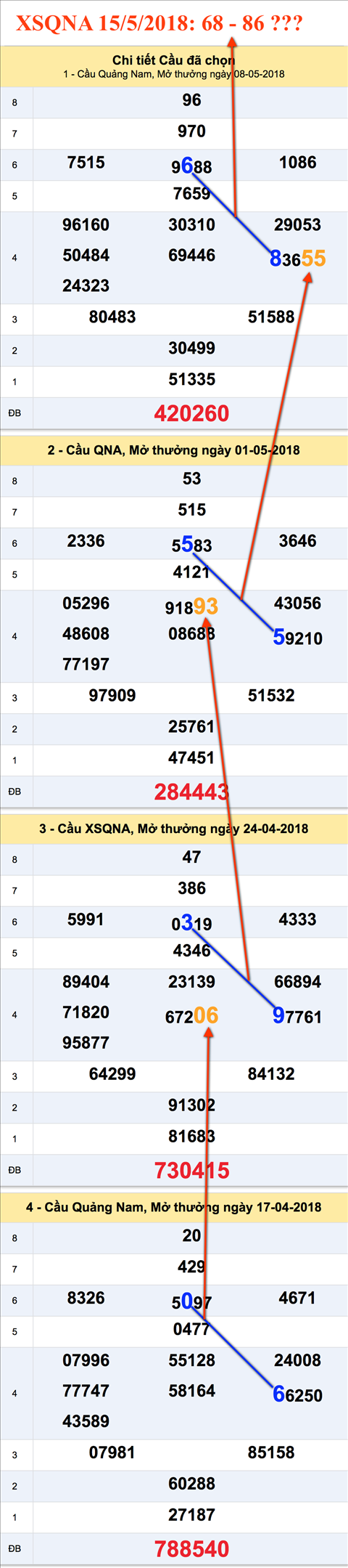 Tham khao XSQNA 15-5-2018 Tham khao XSQNA 15-5-2018